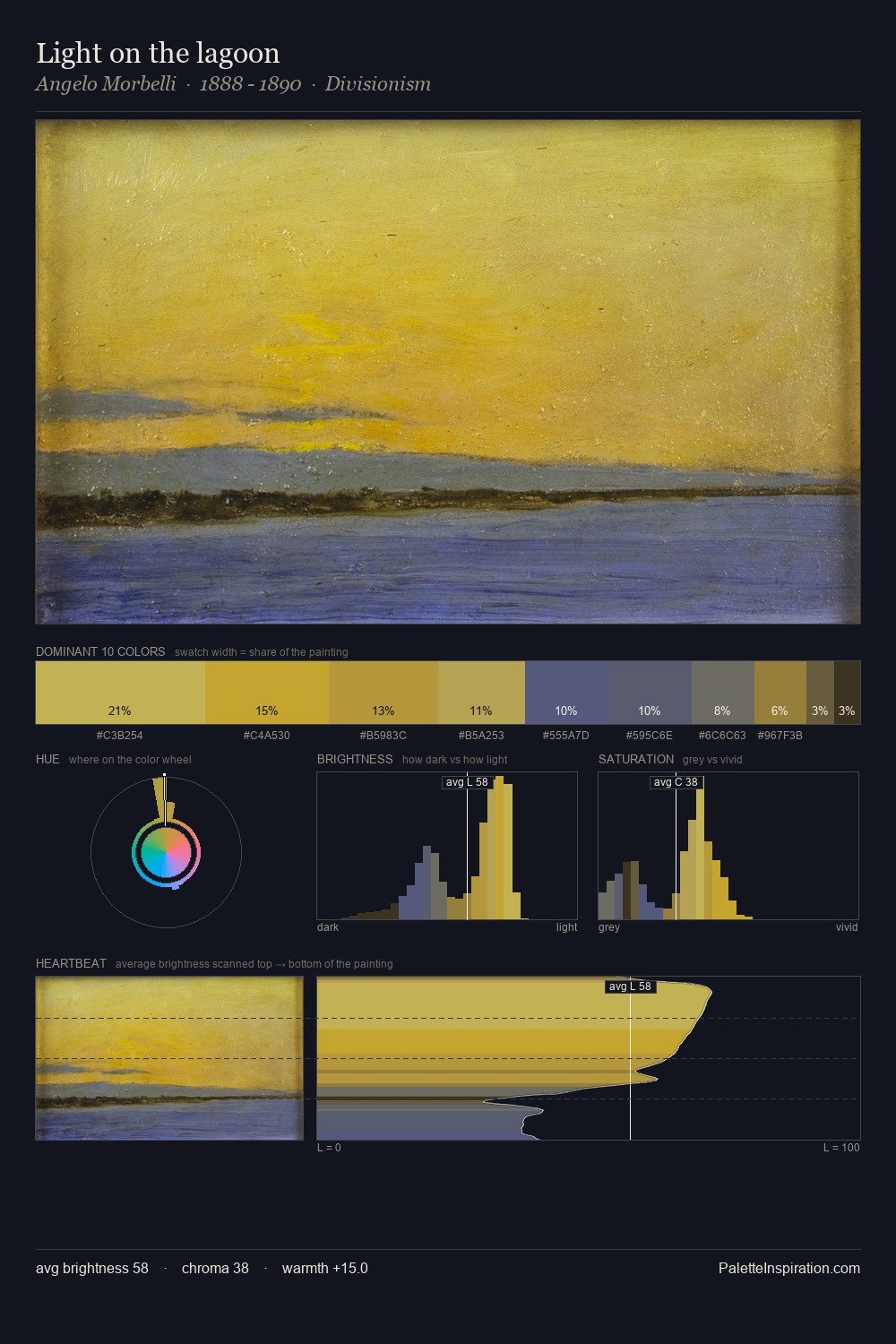 Light on the lagoon palette card