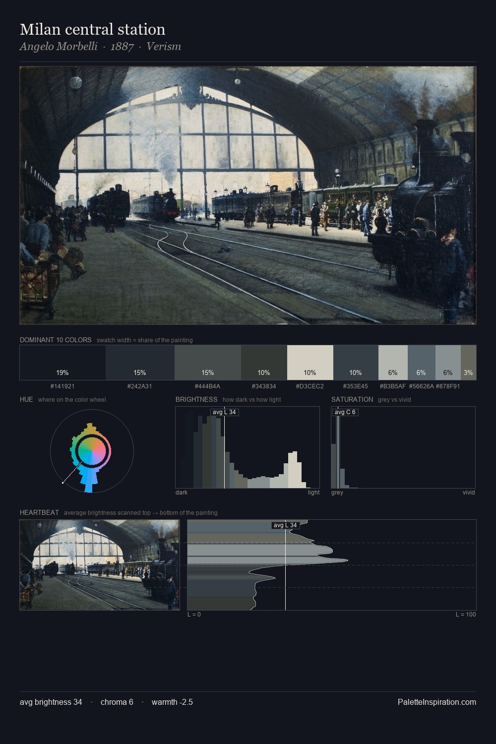 Milan central station palette card