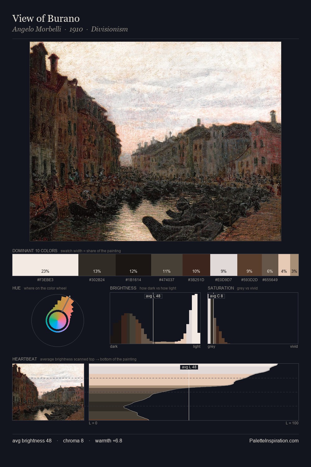 View of Burano palette card