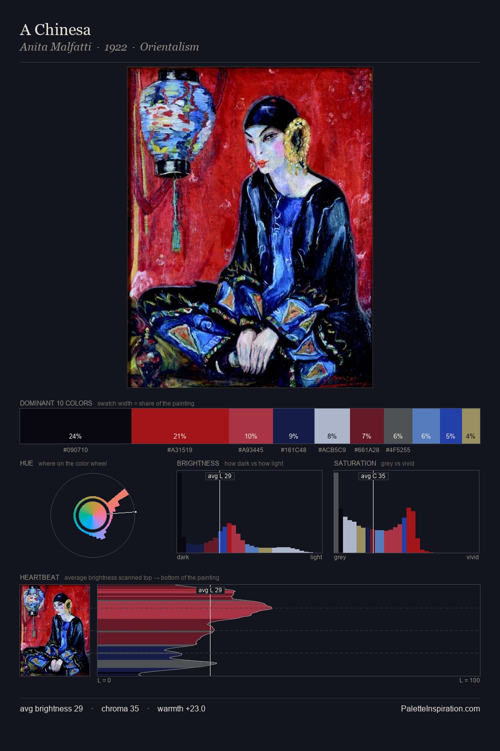 A Chinesa palette card