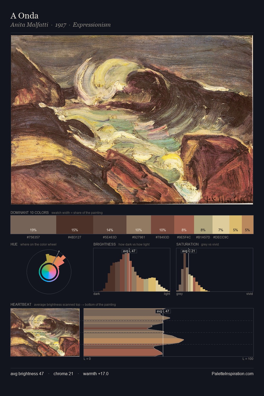 A Onda palette card