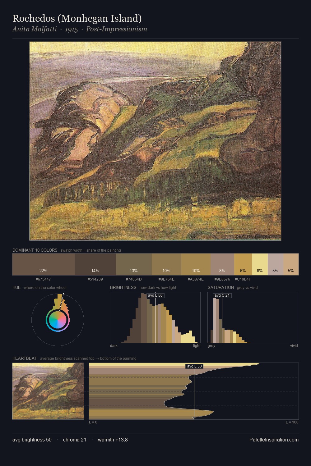 Rochedos (Monhegan Island) palette card