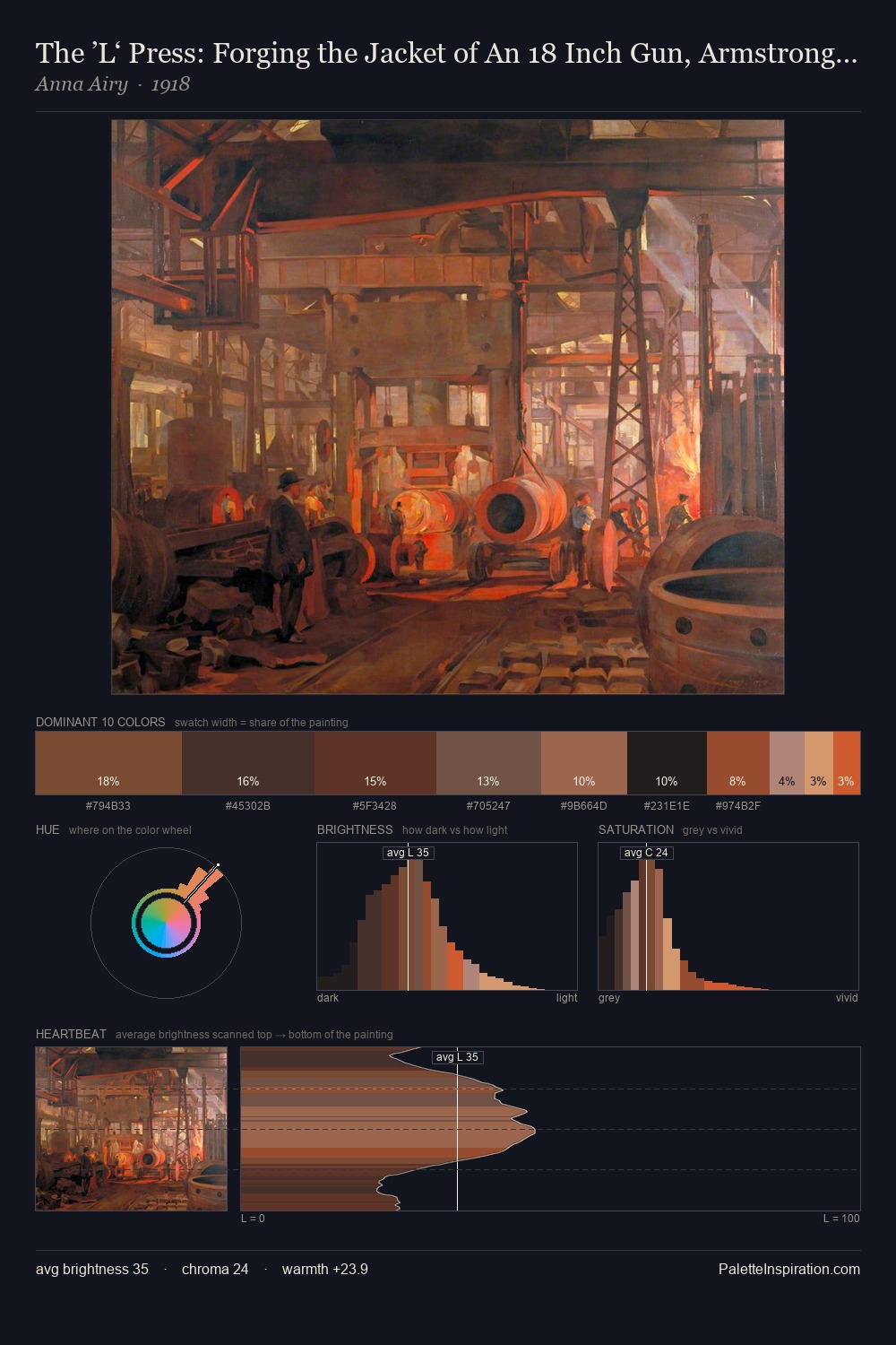 The ’L‘ Press: Forging the Jacket of An 18 Inch Gun, Armstrong Whitworth Works, Openshaw palette card
