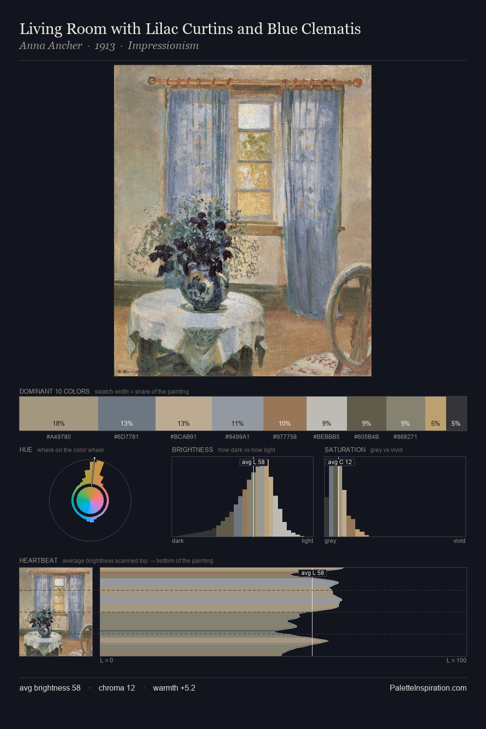 Living Room with Lilac Curtins and Blue Clematis palette card