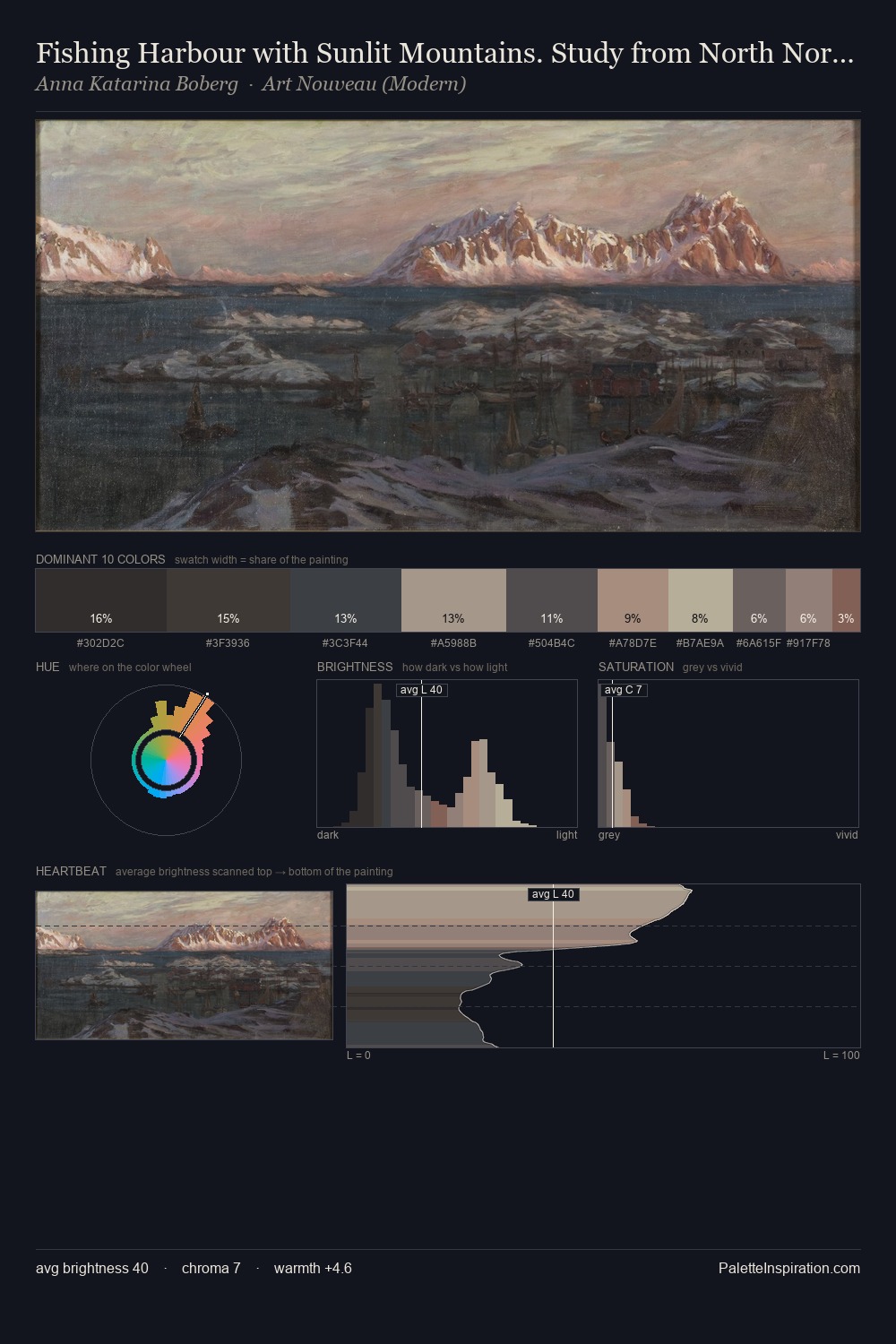 Fishing Harbour with Sunlit Mountains. Study from North Norway palette card
