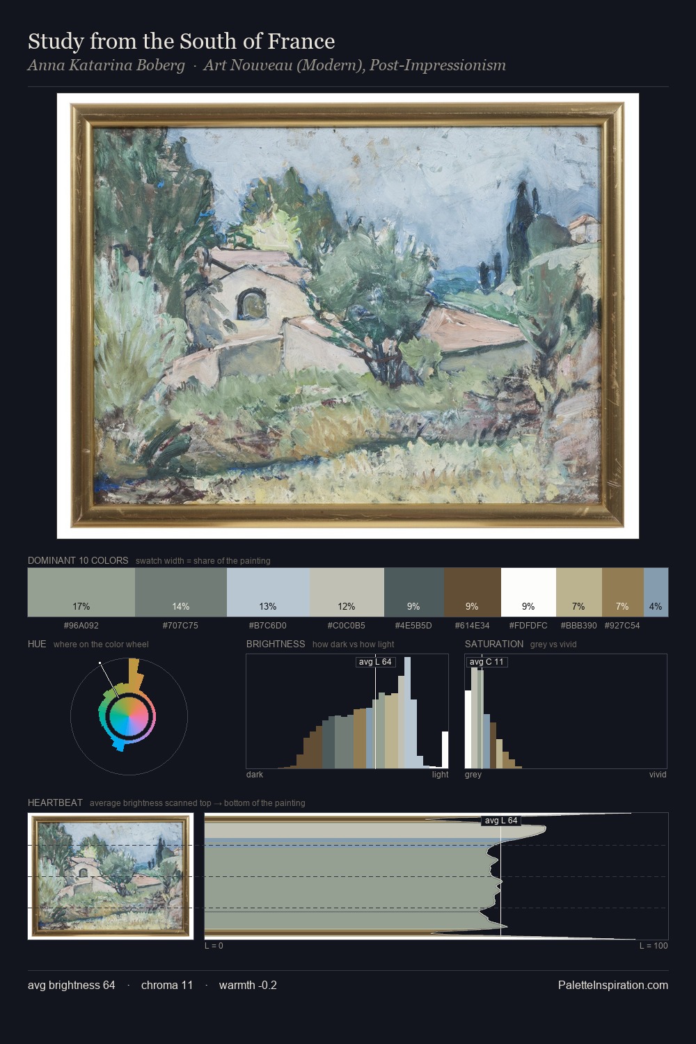 Study from the South of France palette card