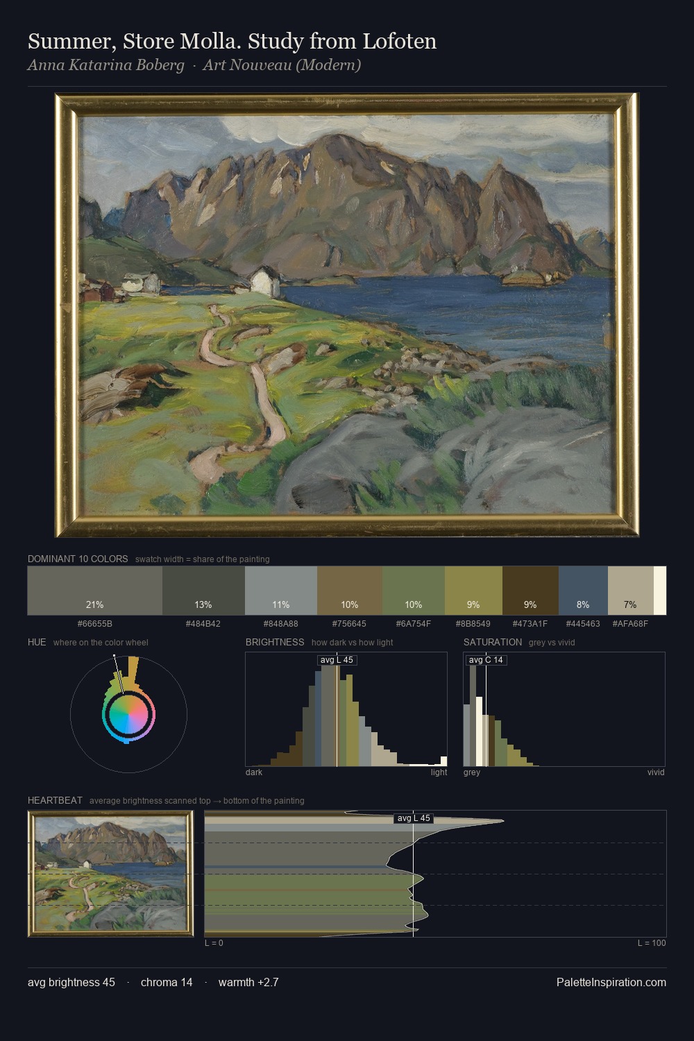 Summer, Store Molla. Study from Lofoten palette card