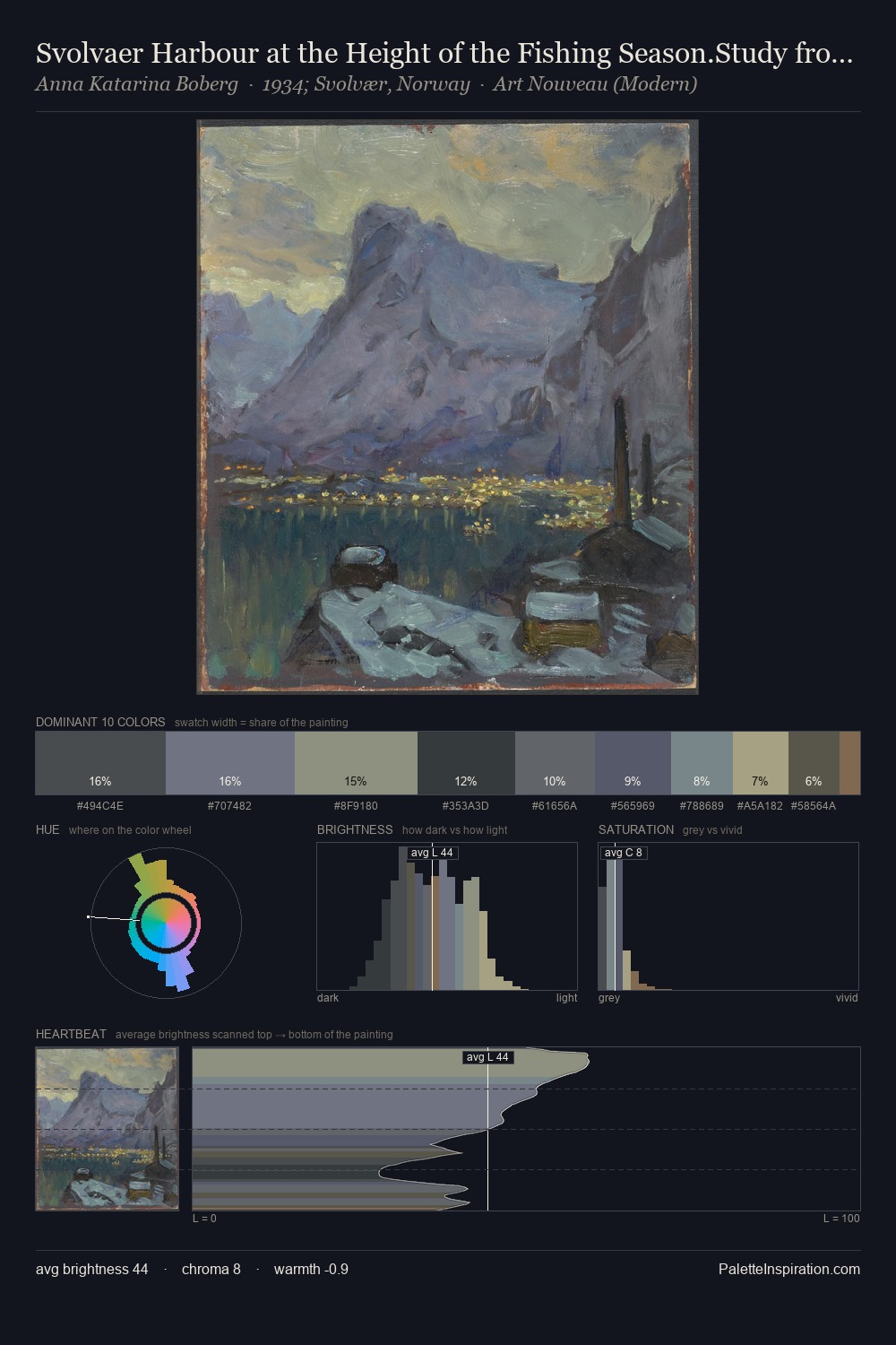 Svolvaer Harbour at the Height of the Fishing Season.Study from Lofoten palette card