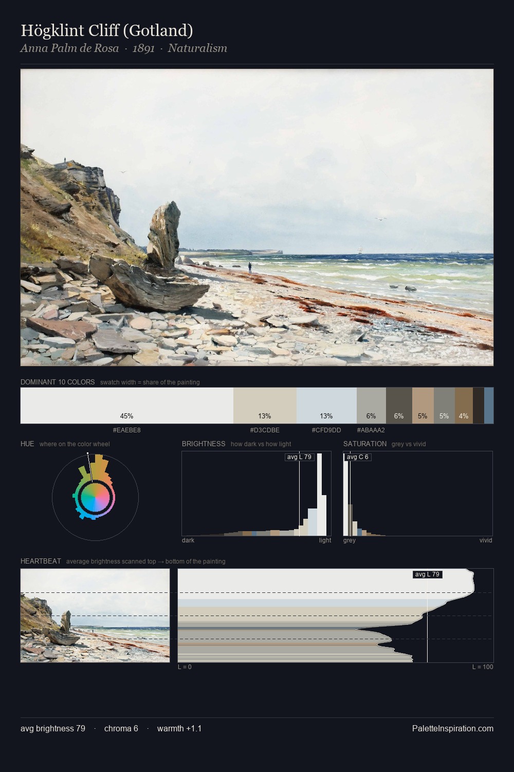 Högklint Cliff (Gotland) palette card