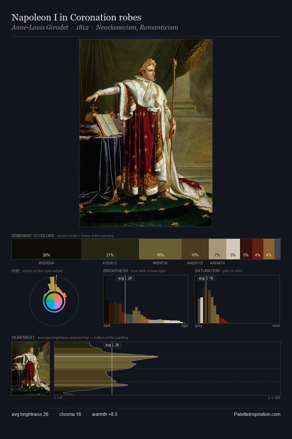 Napoleon I in Coronation robes palette card