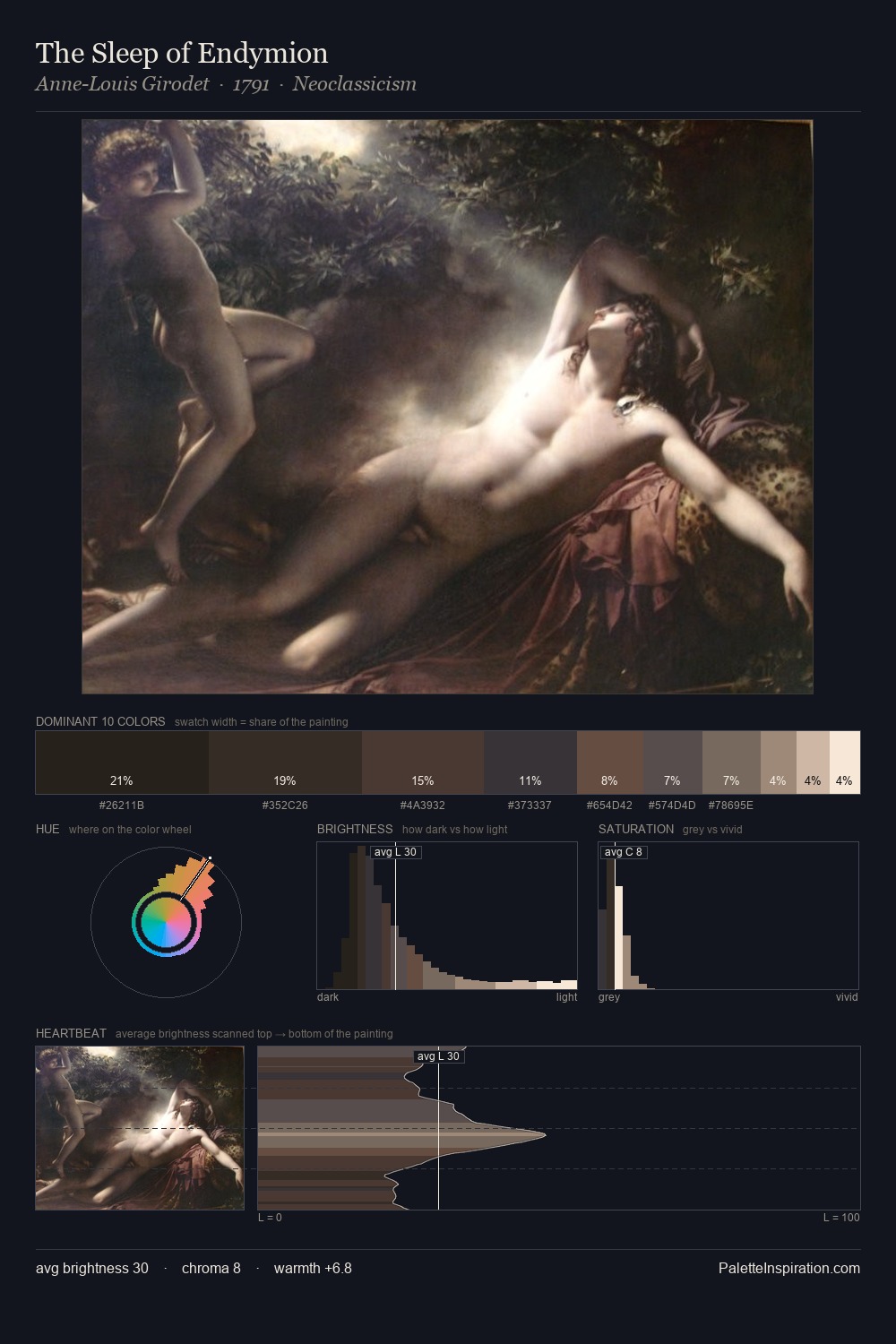 The Sleep of Endymion palette card