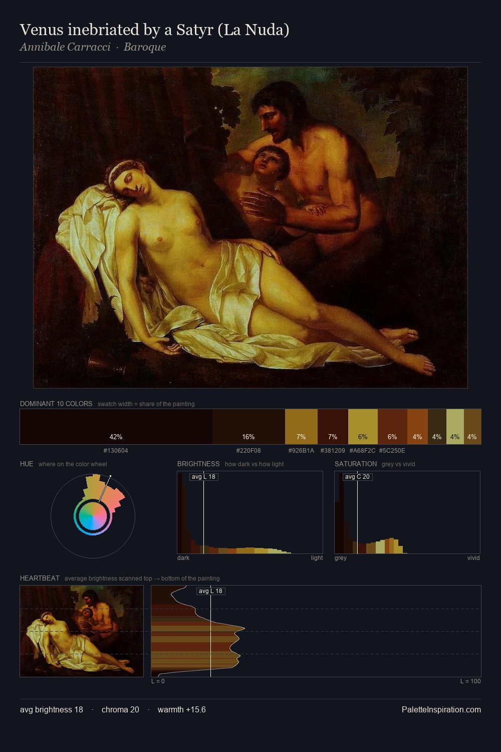 Venus inebriated by a Satyr (La Nuda) palette card