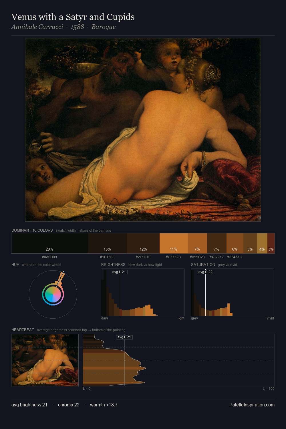 Venus with a Satyr and Cupids palette card