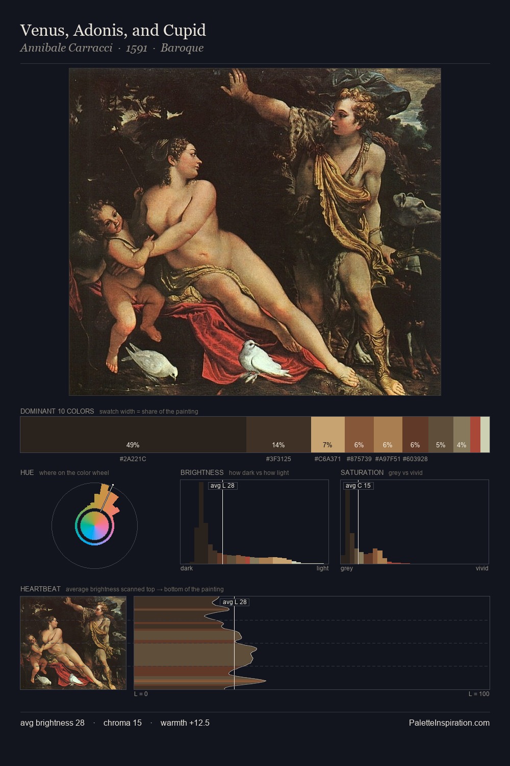 Venus, Adonis, and Cupid palette card
