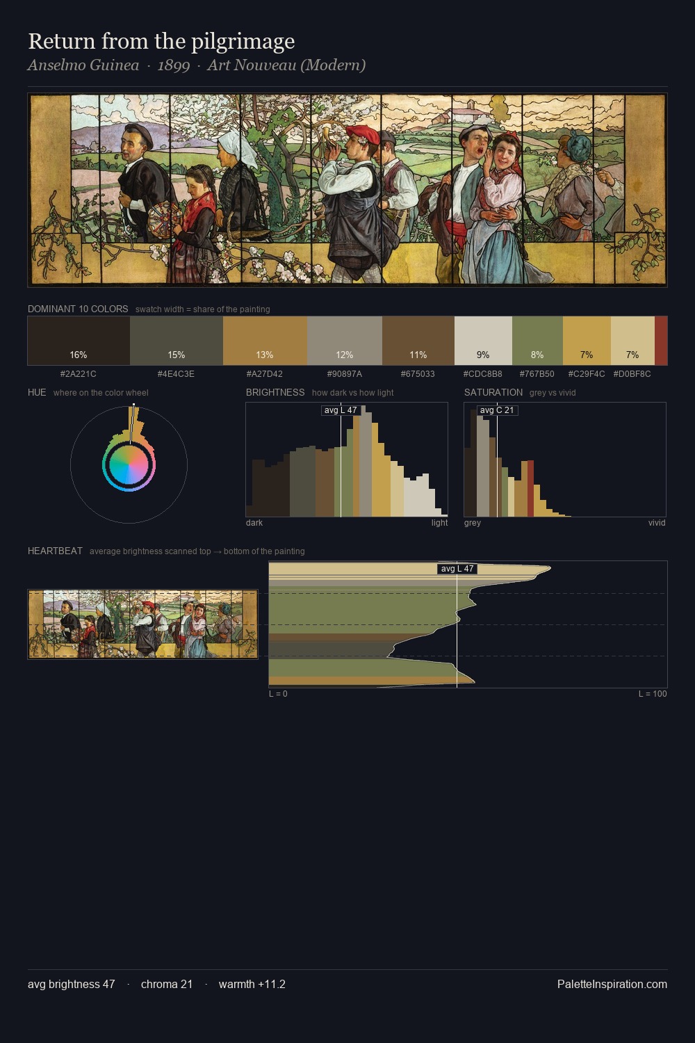 Return from the pilgrimage palette card