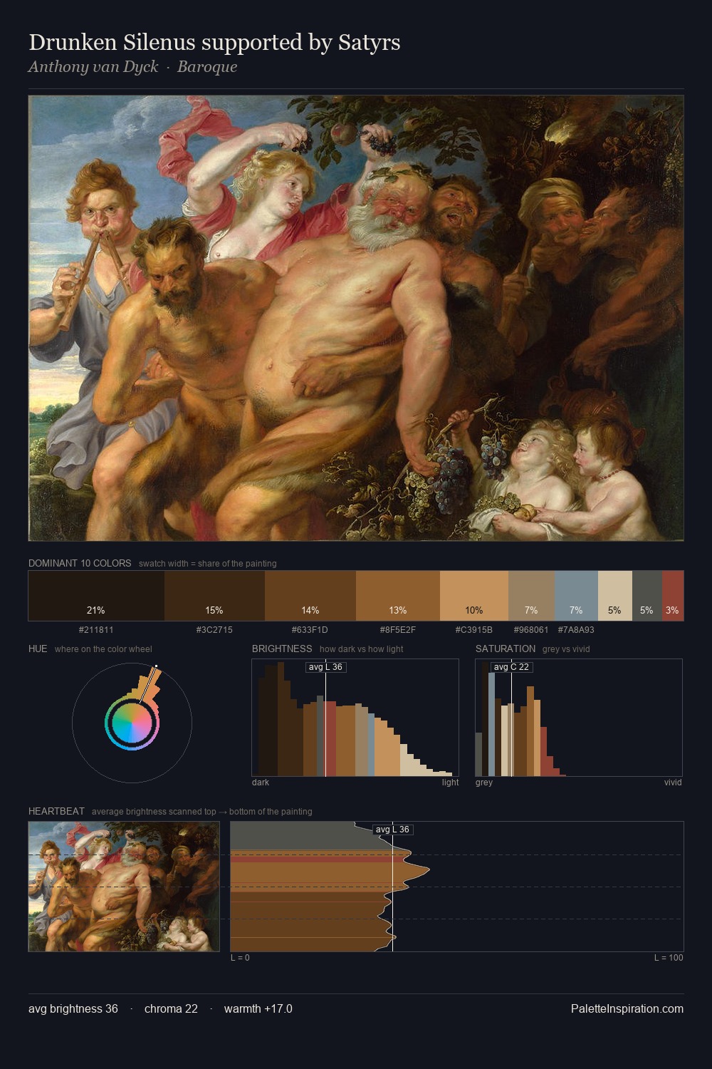 Drunken Silenus supported by Satyrs palette card