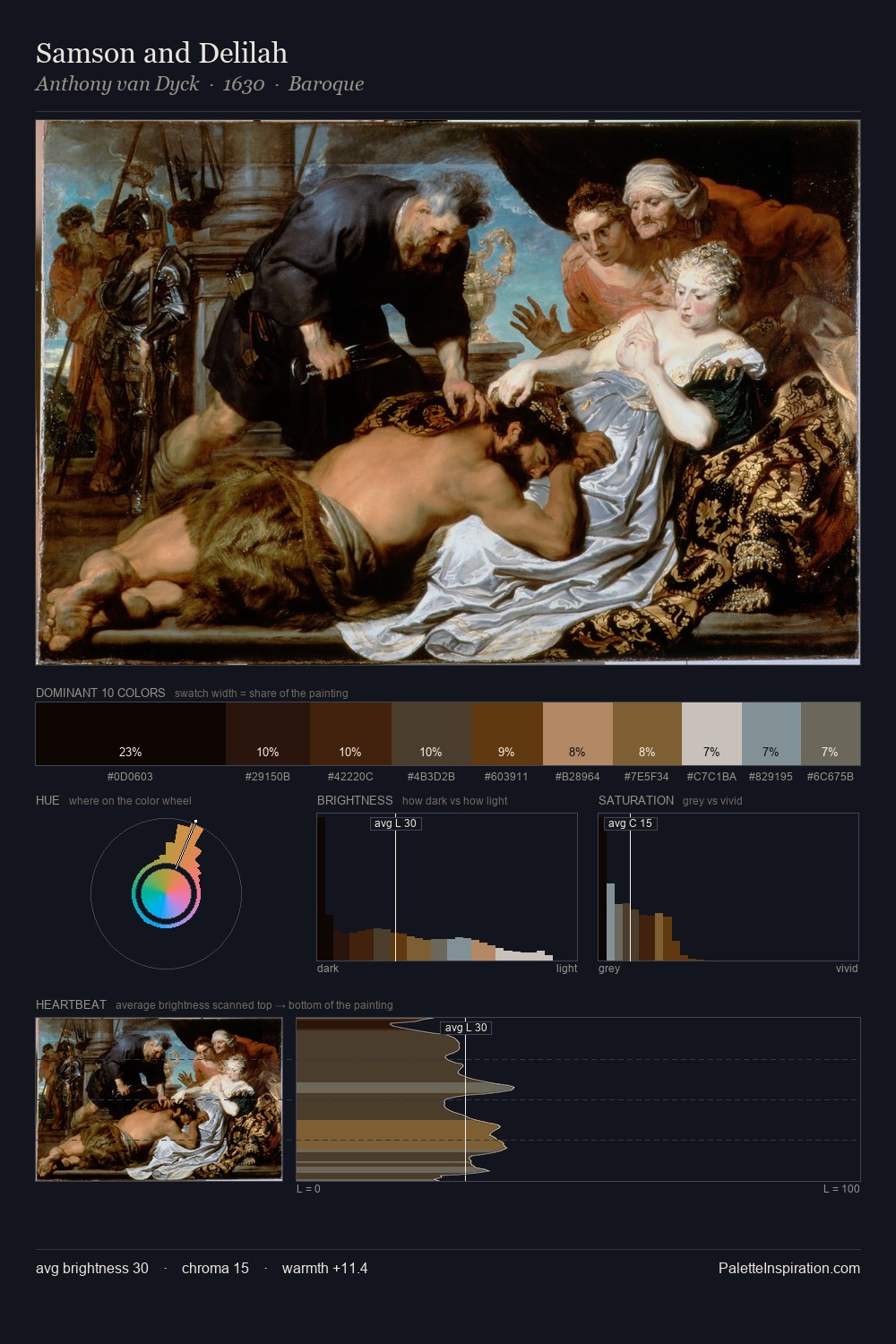 Samson and Delilah palette card