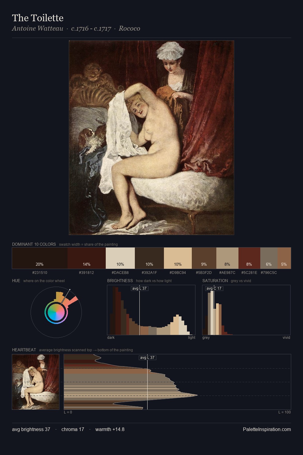 The Toilette palette card