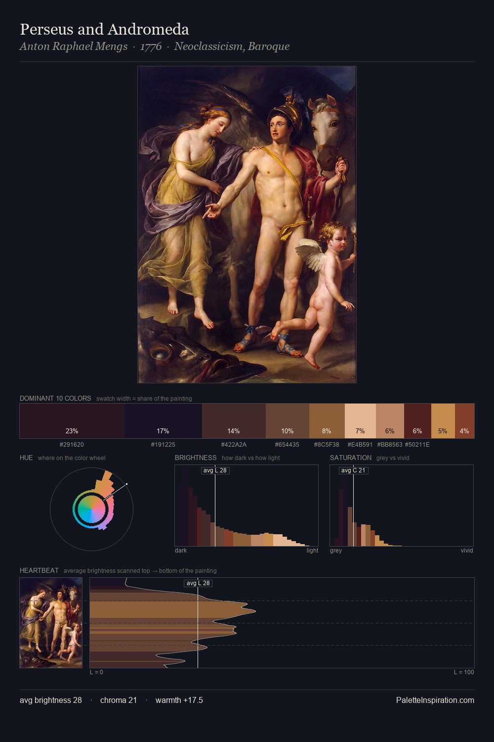 Perseus and Andromeda palette card