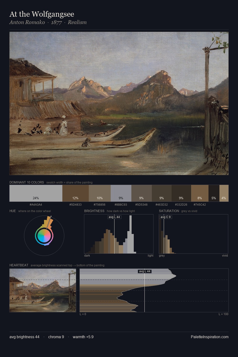 At the Wolfgangsee palette card
