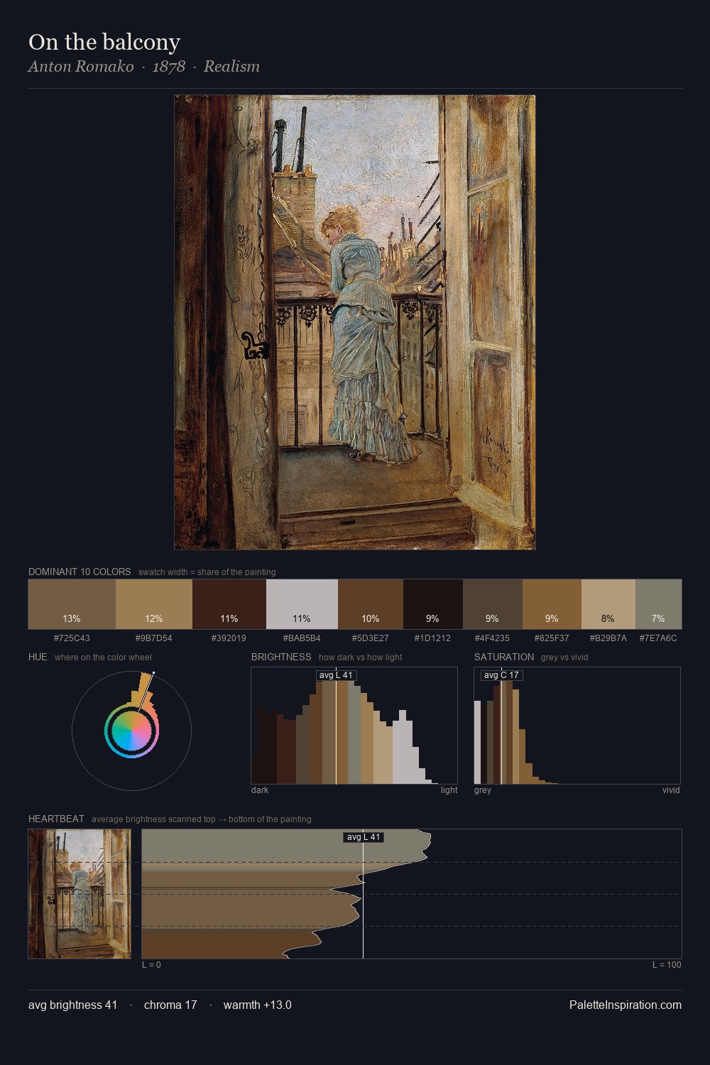 On the balcony palette card