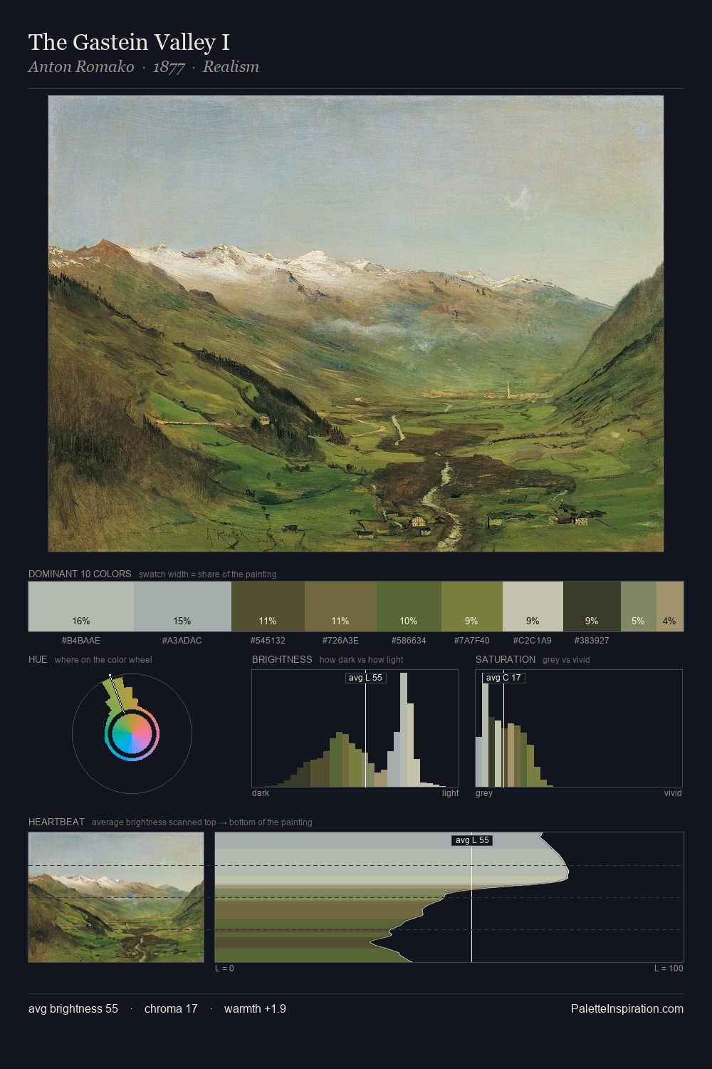 The Gastein Valley I palette card