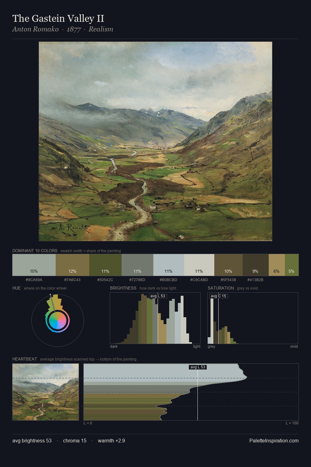 The Gastein Valley II palette card