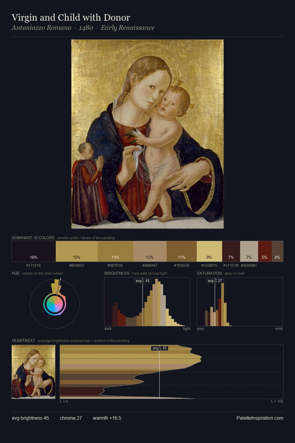 Virgin and Child with Donor palette card