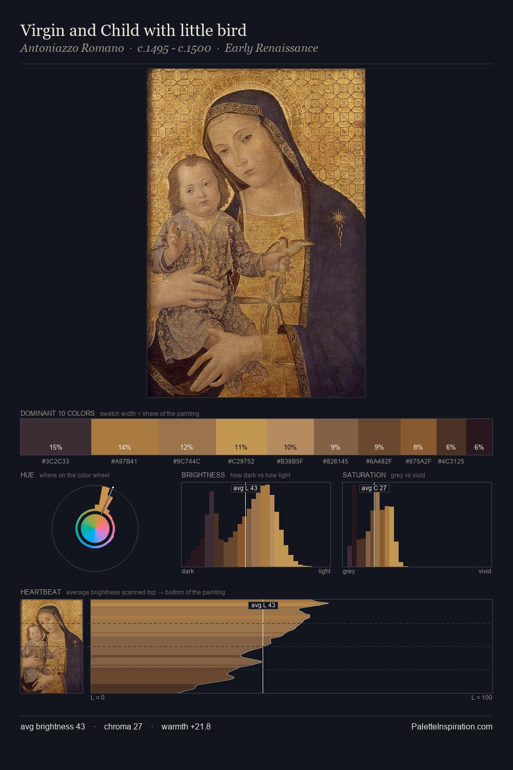 Virgin and Child with little bird palette card
