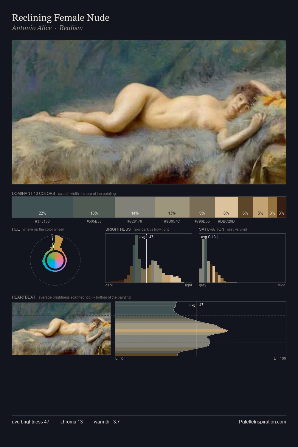Reclining Female Nude palette card