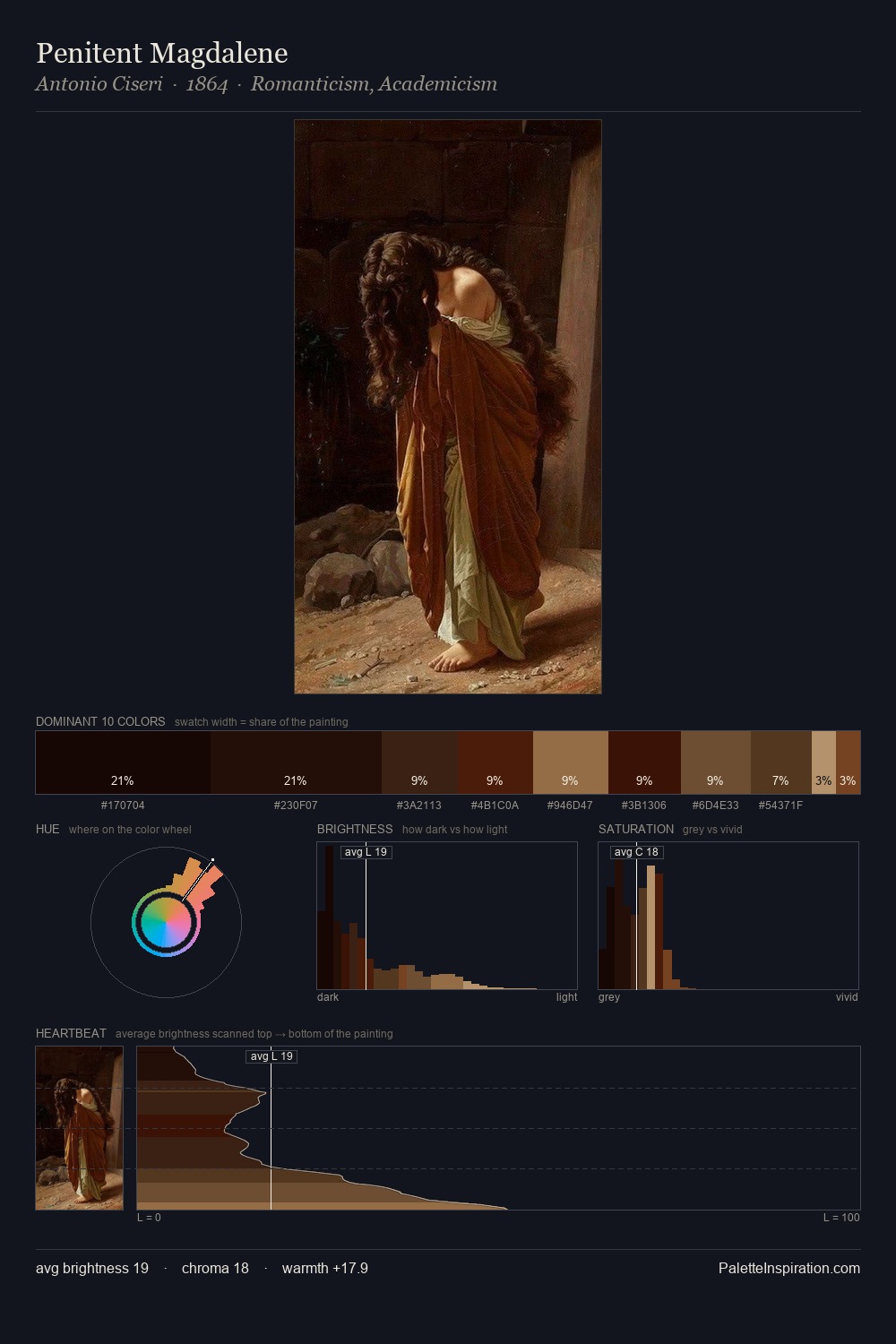 Penitent Magdalene palette card