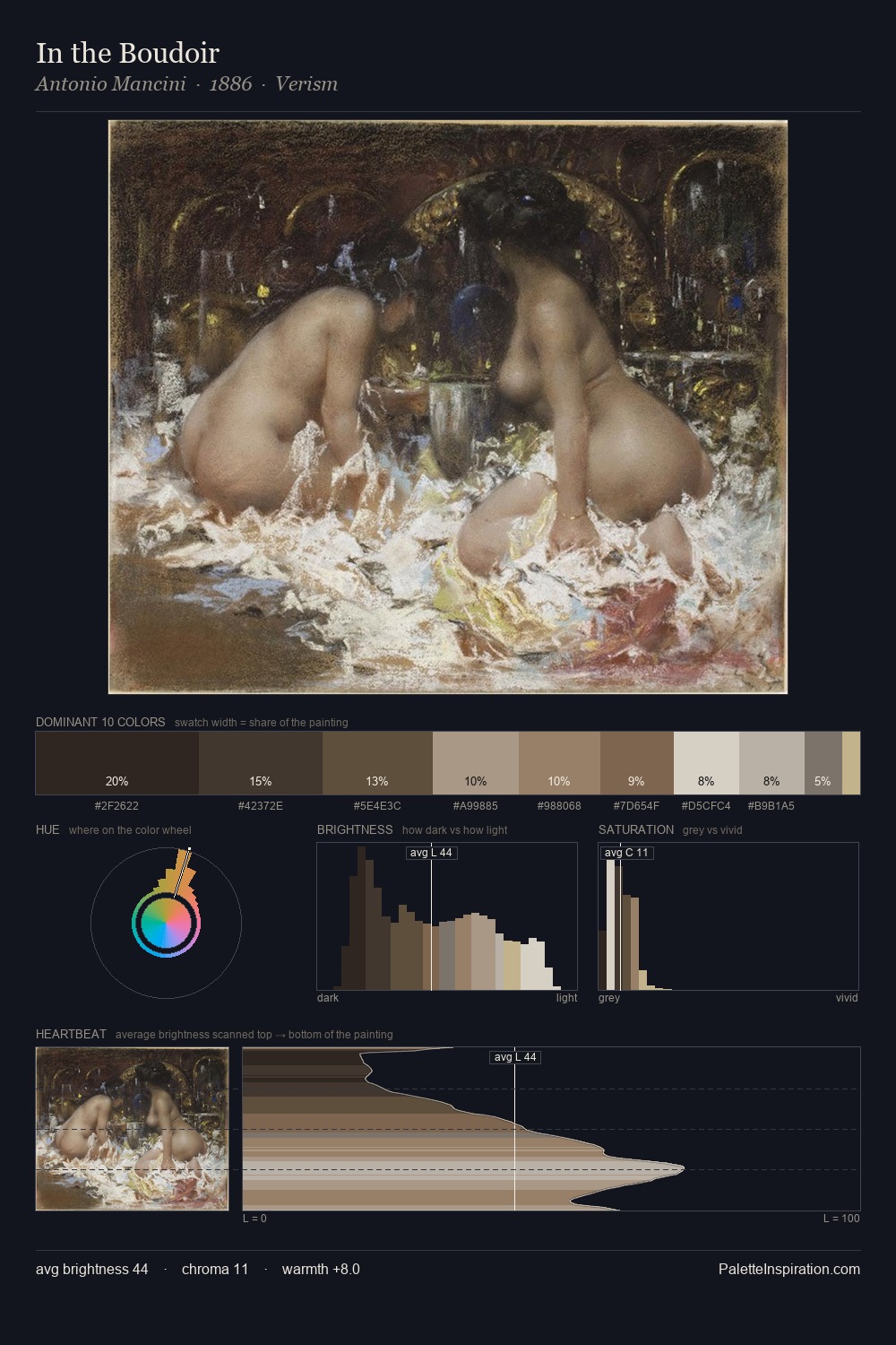 In the Boudoir palette card