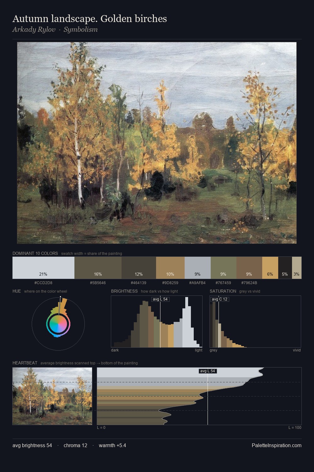 Autumn landscape. Golden birches palette card