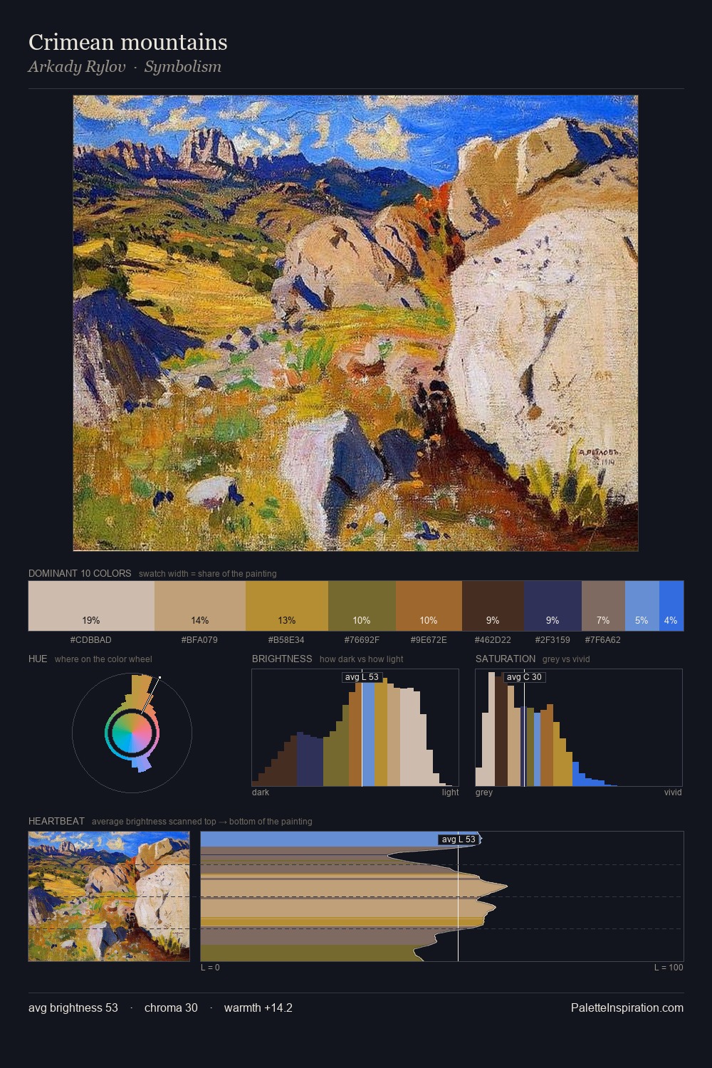 Crimean mountains palette card
