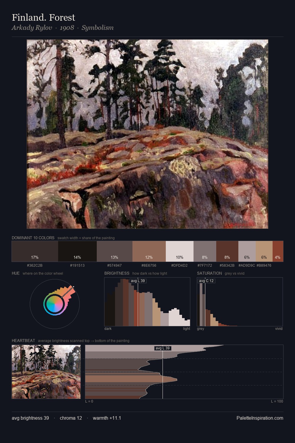 Finland. Forest palette card