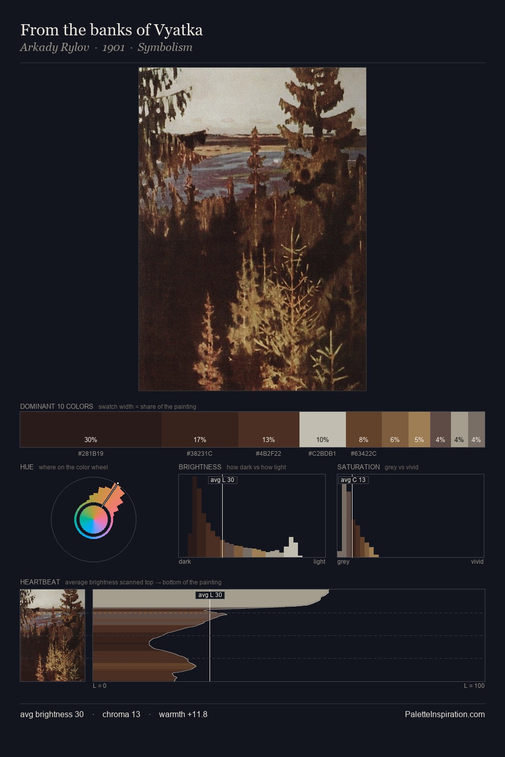 From the banks of Vyatka palette card
