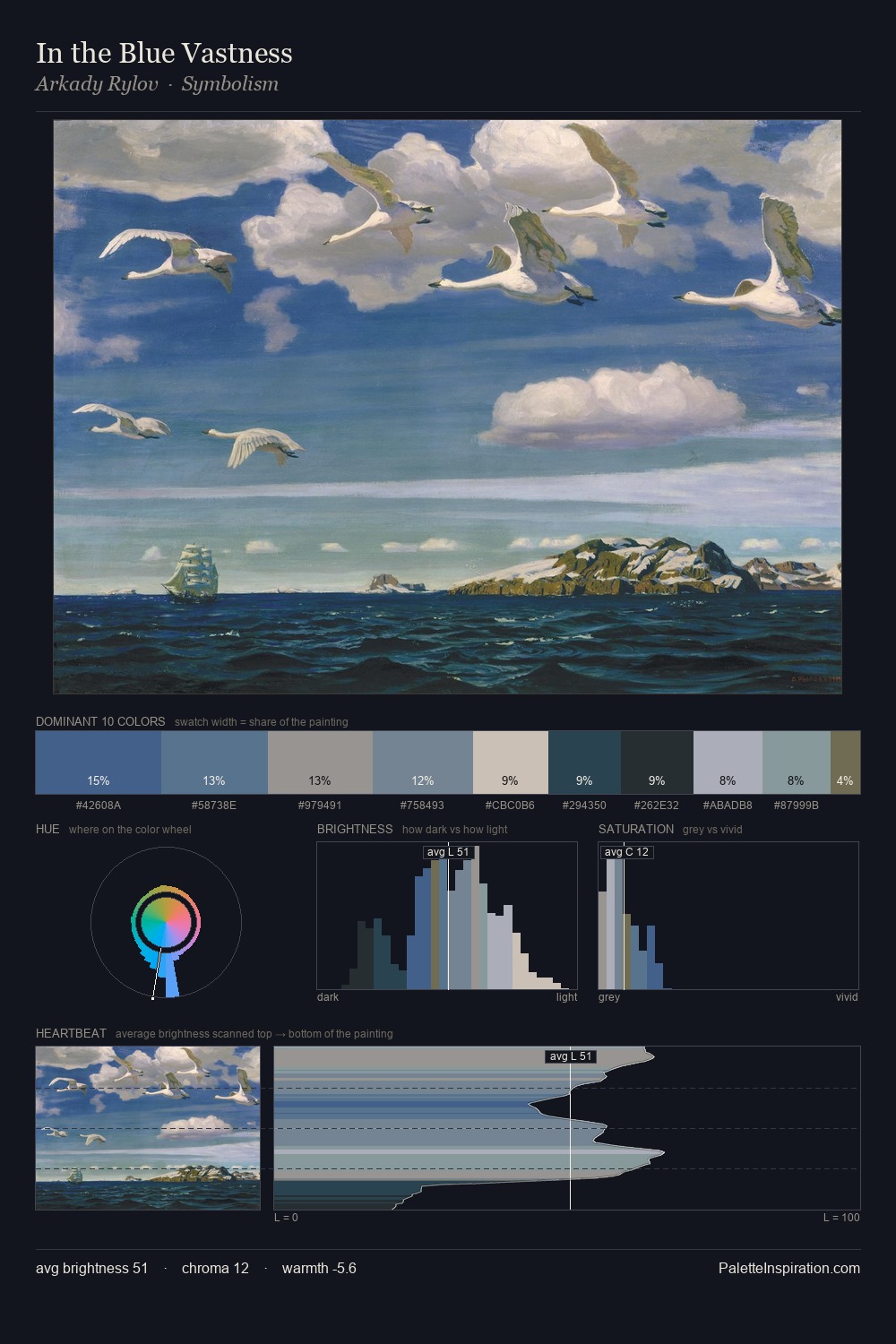 In the Blue Vastness palette card