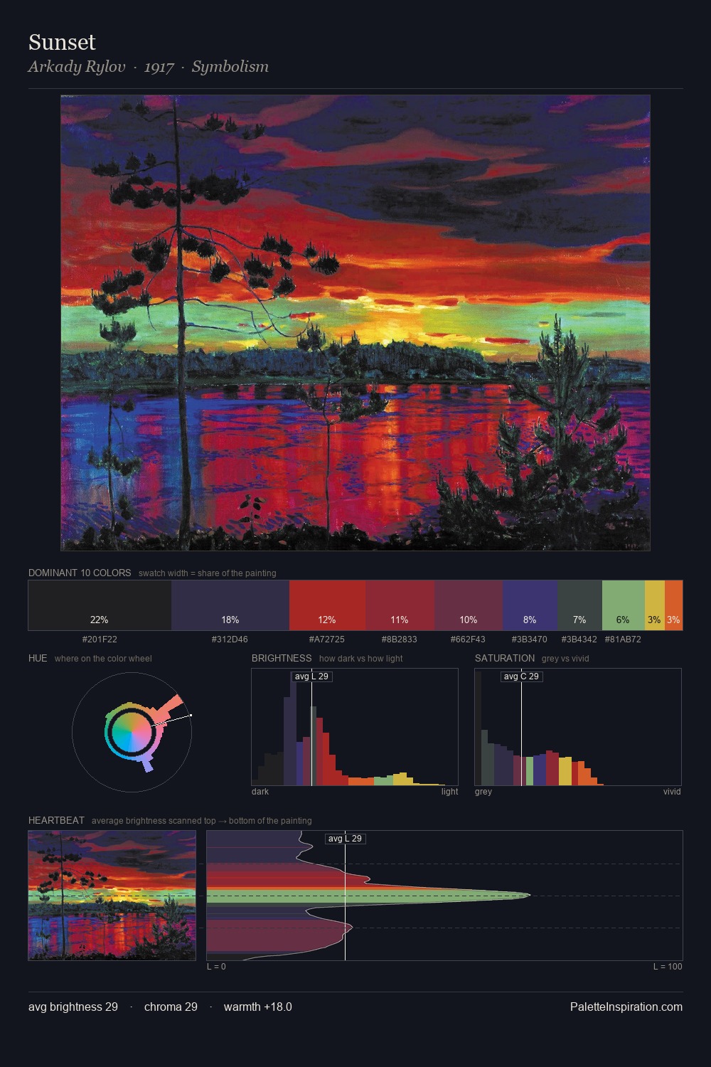 Sunset palette card