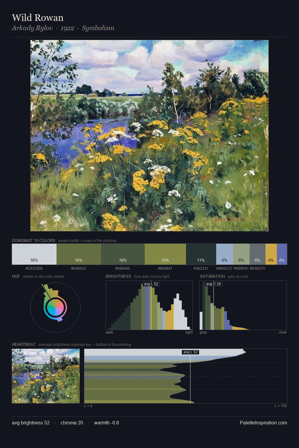 Wild Rowan palette card