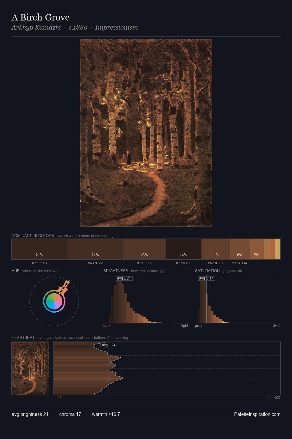 A Birch Grove palette card