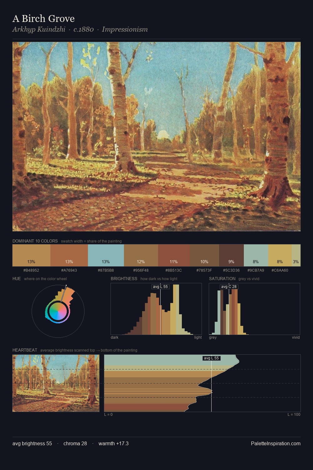 A Birch Grove palette card
