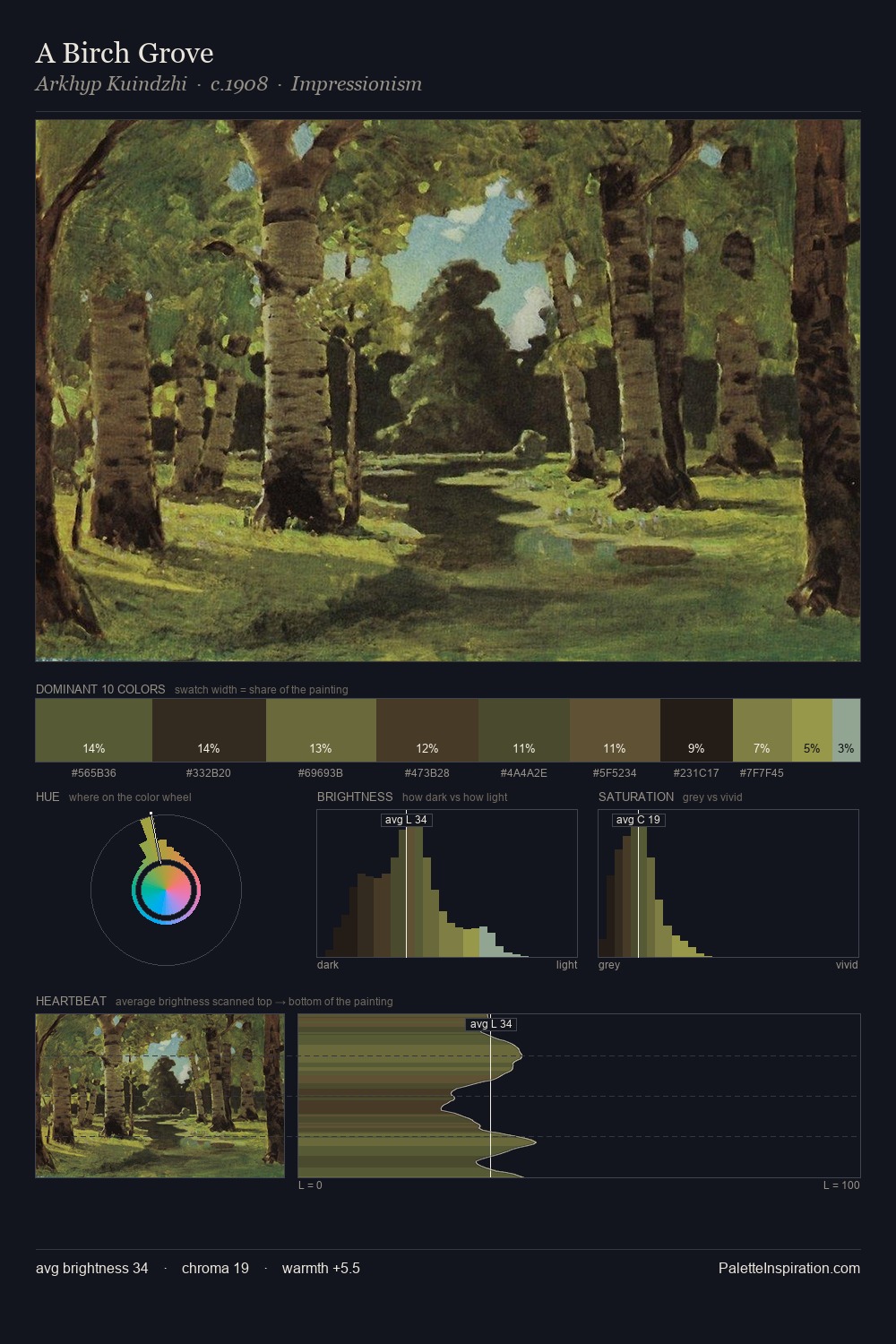A Birch Grove palette card
