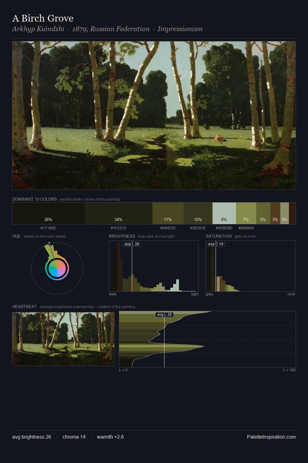 A Birch Grove palette card