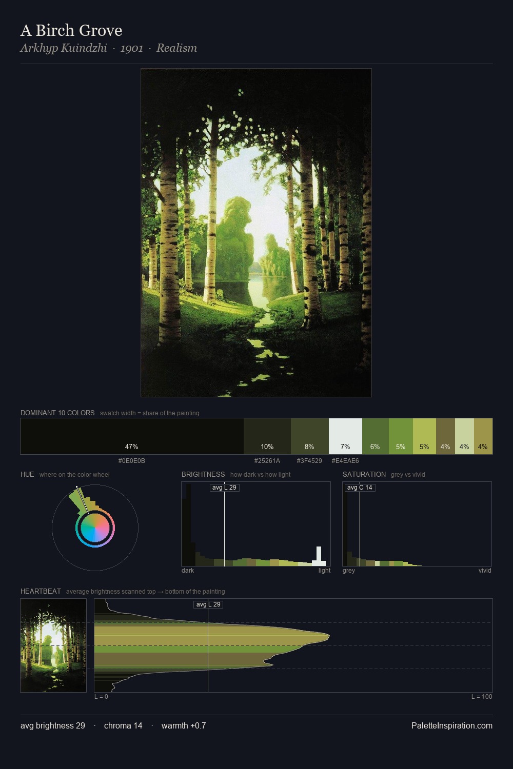 A Birch Grove palette card