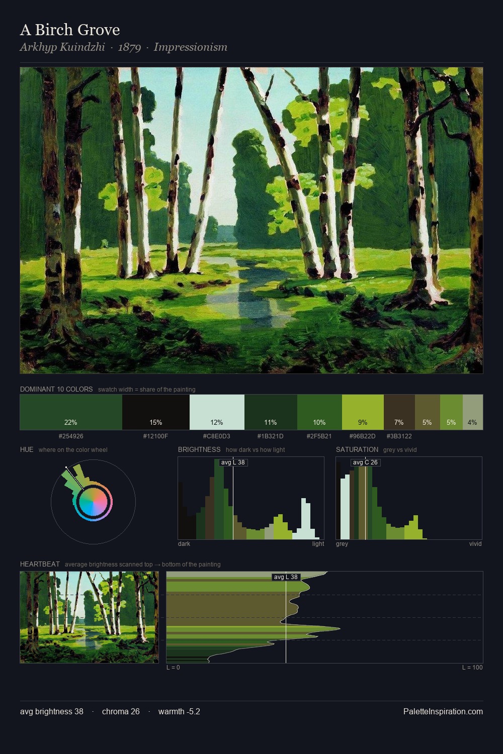 A Birch Grove palette card