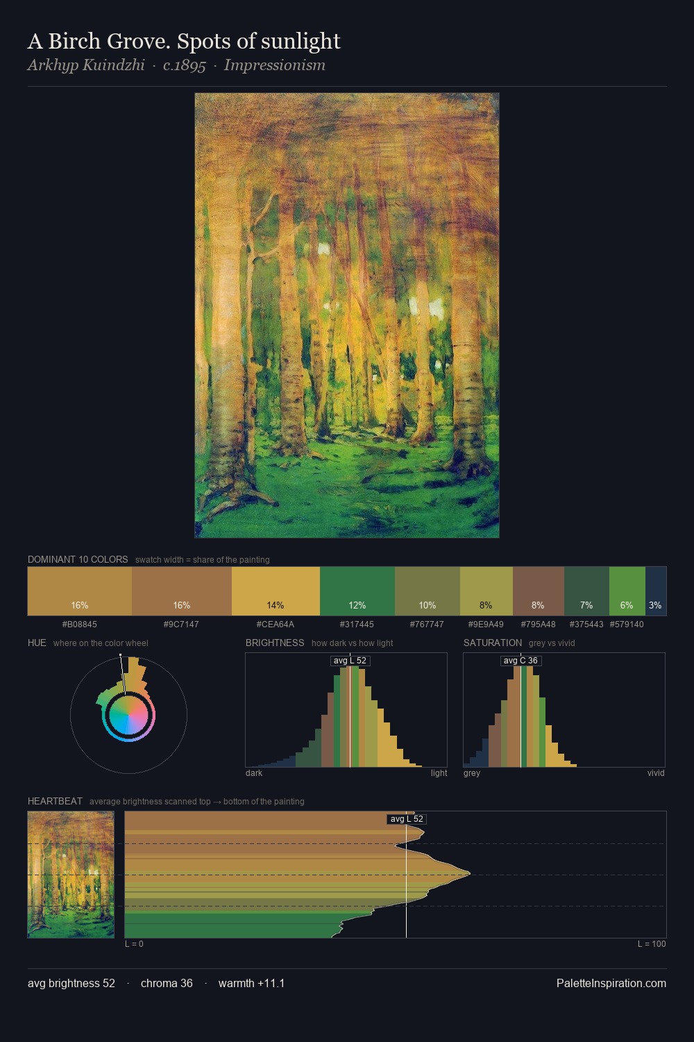 A Birch Grove. Spots of sunlight palette card