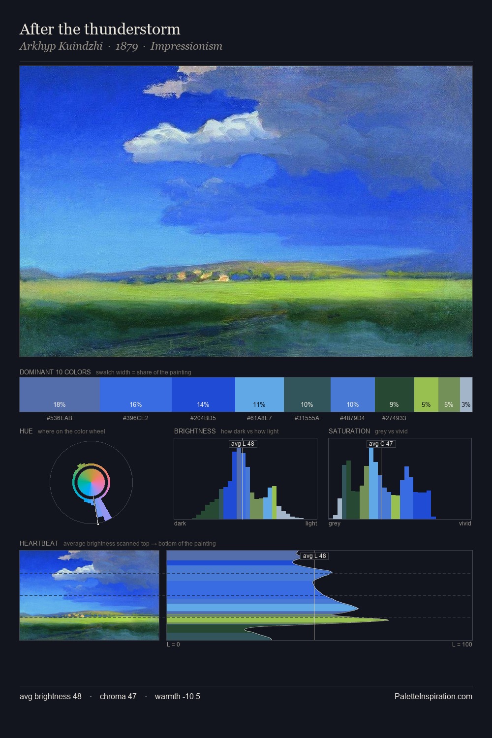 After the thunderstorm palette card
