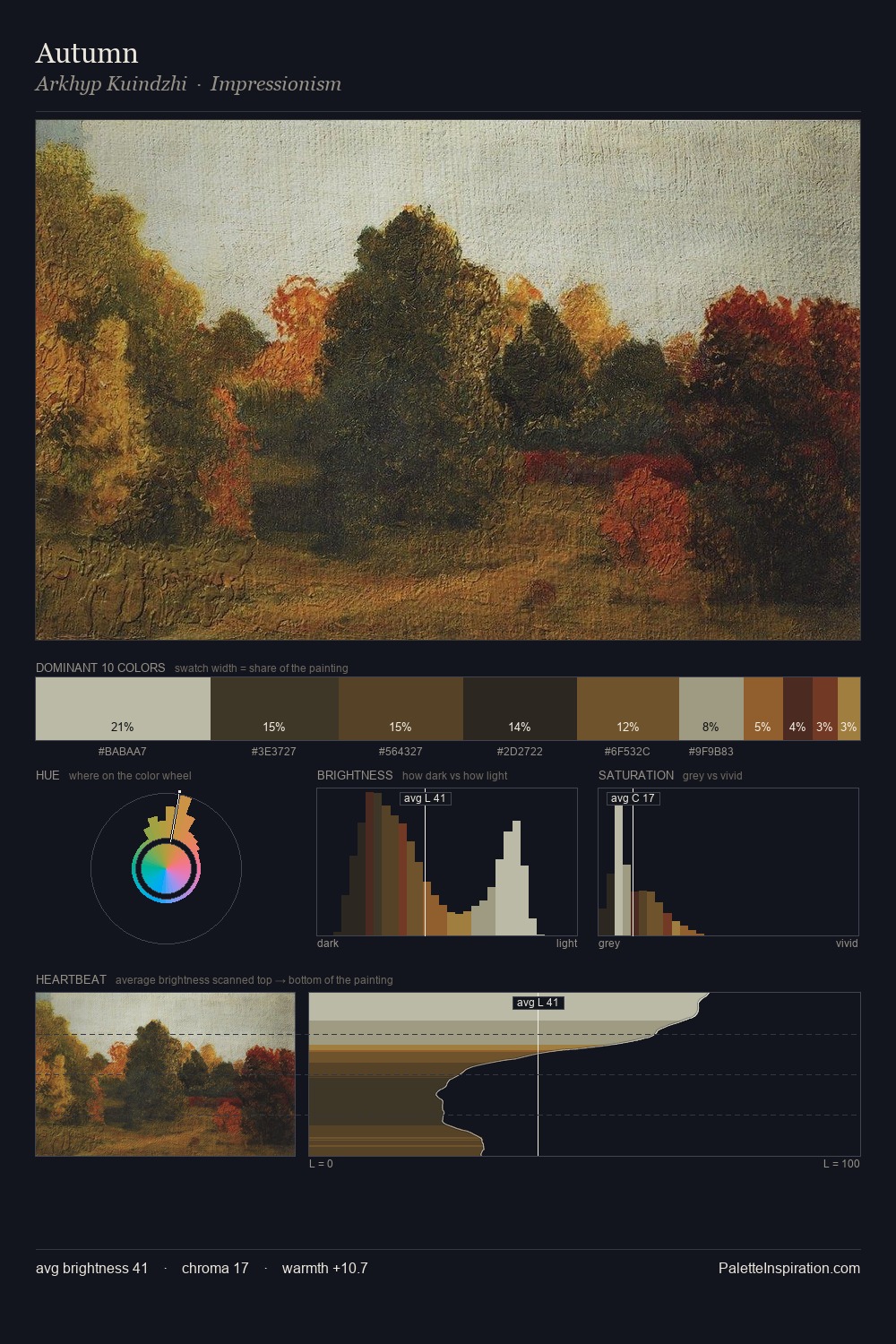 Autumn palette card