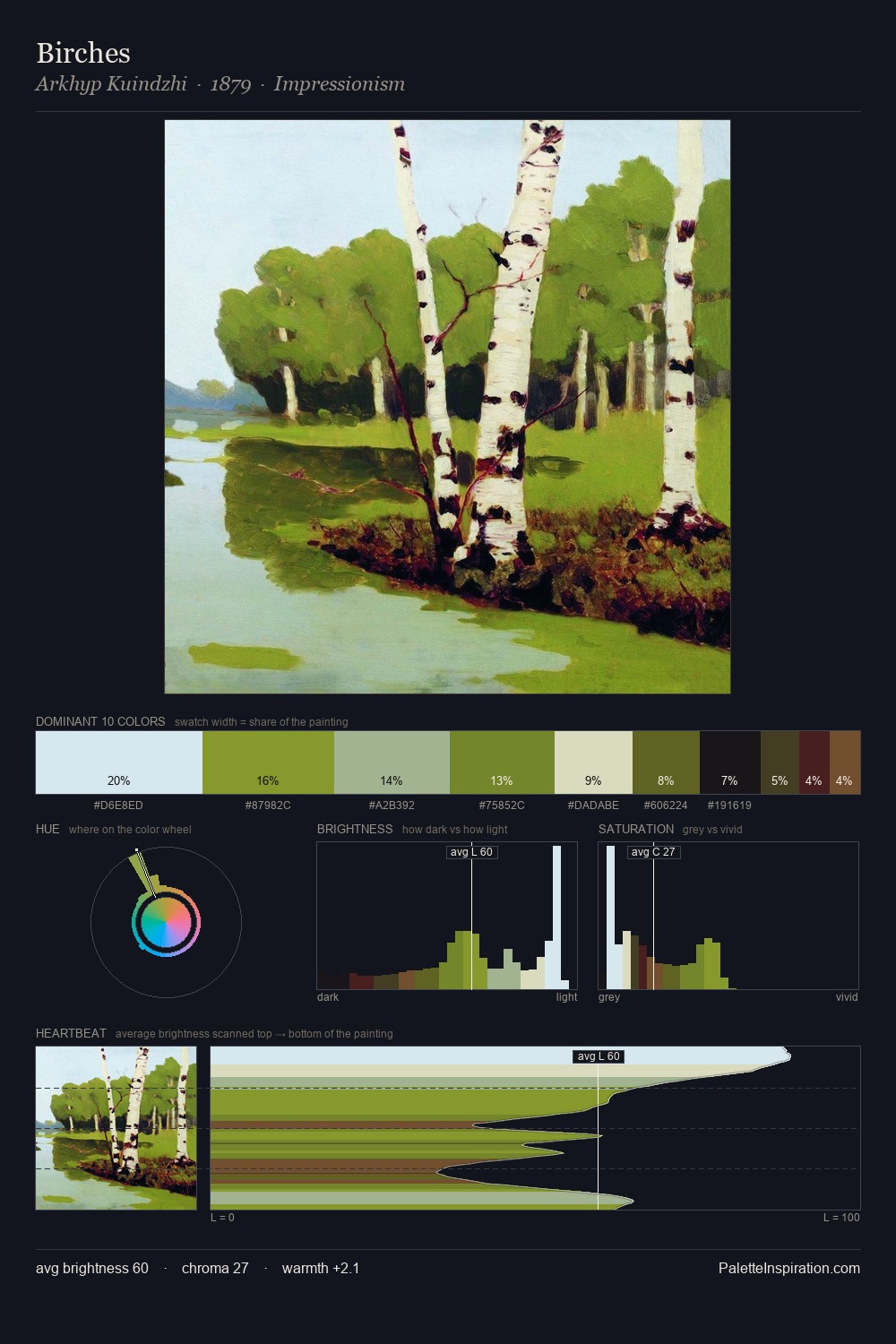 Birches palette card