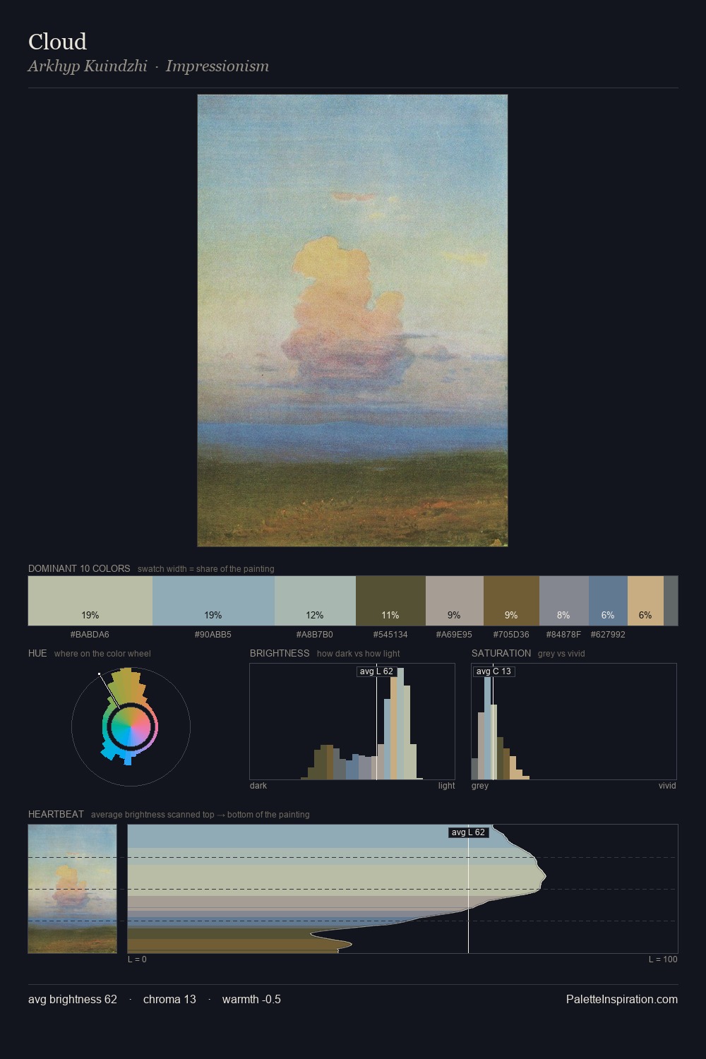 Cloud palette card